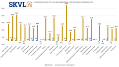 Efterfrågan på större familjebostäder ökar.