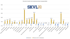 Uudiskohteiden kysyntä on alhaista, paikoin elpymistä.