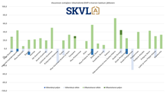 Euroopan keskuspankin korkopäätöksen vaikutus ostajiin oli lievää.
