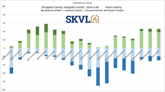 Willingness to buy has remained at a high level, no change from the previous ones during 2024.