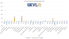 Uudiskohteiden hinnat ovat edelleen laskussa huonosta kysynnästä johtuen.