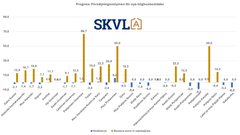 Efterfrågan på nya fastigheter är låg, på vissa håll på väg tillbaka.