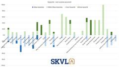 Isompien vuokra-asuntojen kysynnässä on eroja alueesta riippuen.