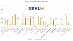 Demand for terraced houses strong, but no increase in prices in sight.