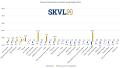 Vanhempien omakotitalojen hinnat ovat edelleen pienessä laskussa. Tarjontaa on paljon.