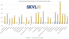 Pienten vuokra-asuntojen kysyntä elpyy. Opiskelijat ovat liikkeellä.