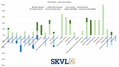 Efterfrågan på större hyresrätter varierar beroende på område.