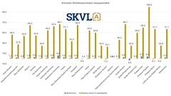 Rivitaloasuntojen kysyntä on vahvaa.