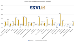 Pienten vuokra-asuntojen laaja tarjonta estää nousun.