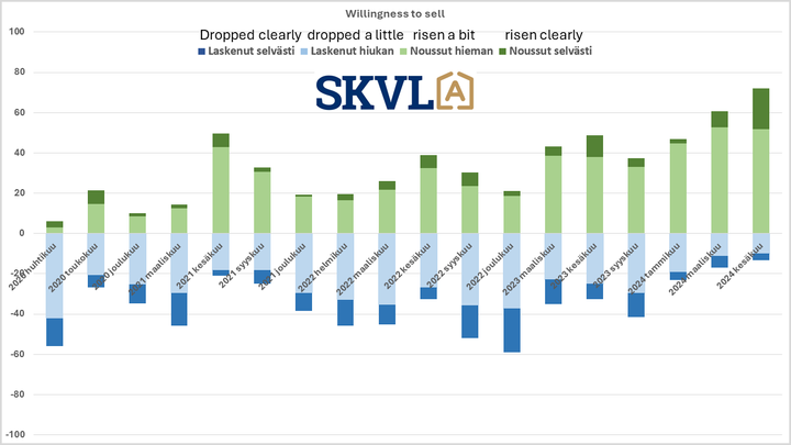 Supply has increased dramatically and sellers' motivation is high.
