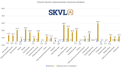 Suurten vuokra-asuntojen vuokrissa paikoin pientä nousua.