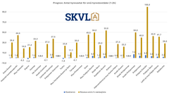 Efterfrågan på små hyresrätter håller på att återhämta sig. Eleverna är i rörelse.