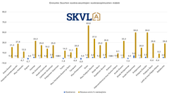 Suuremmat vuokra-asunnot kiinnostavat edelleen.