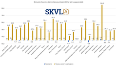 Suurempien kerrostaloasuntojen kysyntä elpyy tasaisesti.