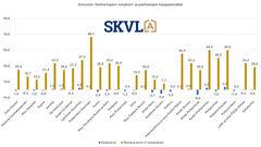 Vanhempien omakotitalojen kysyntä on edelleen rauhallista, mutta pientä elpymistä. Tarjontaa on paljon.