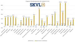 Efterfrågan på små lägenheter i flervåningshus återhämtar sig långsamt och investerarna är i rörelse.