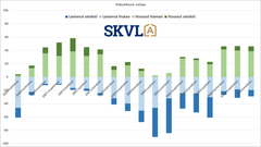 Ostohalukkuus on säilynyt korkealla tasolla, ei muutosta edellisiin 2024 aikana.