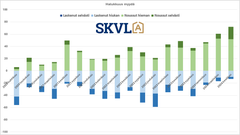 Tarjonta lisääntynyt voimakkaasti ja myyjien motivaatio on korkealla.