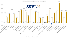 Efterfrågan på radhus är stark.