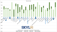 Säljviljan är stark i hela Finland.