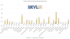 Yksiöiden ja kaksioiden laaja tarjonta estää hintojen nousun.