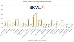 Suurempien kerrostaloasuntojen kysyntä elpyy, mutta hinnat eivät vielä lähde nousuun.