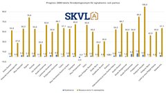 Efterfrågan på nyare småhus från 2000-talet är stark.