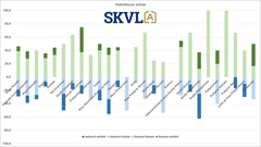 Ostohalukkuus elpyy, mutta paikoin on hiljaisempaa.