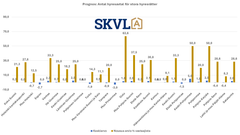 Större hyresrätter är fortfarande aktuella.