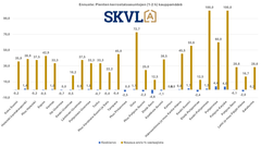 Pienten kerrostaloasuntojen kysyntä elpyy hiljalleen ja sijoittajat ovat liikkeellä.