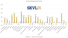 Rivitalojen kysyntä vahvaa, mutta hinnoissa ei nousua näkyvissä.