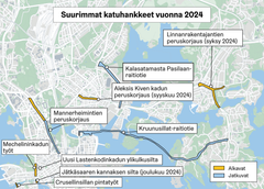 Kartta keskeisimmistä hankkeista.