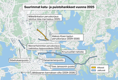 Suurimpia katu- ja puistoremontteja Helsingissä vuonna 2025.