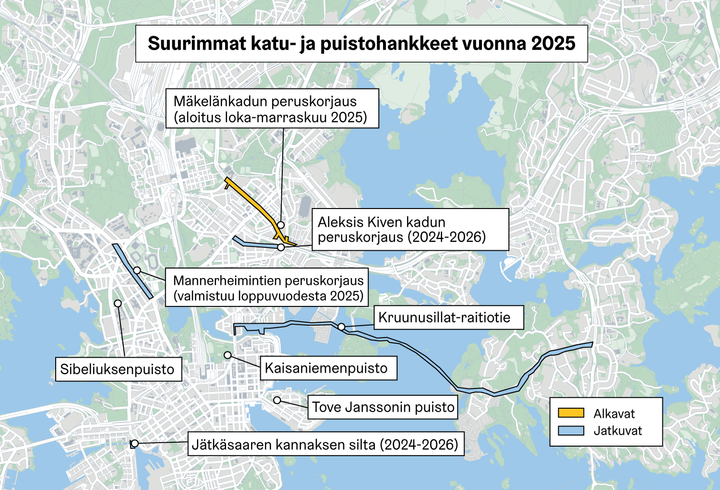 Suurimpia katu- ja puistoremontteja Helsingissä vuonna 2025.