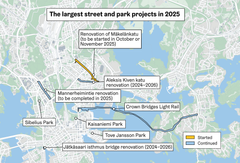 Largest street and park renovations in Helsinki in 2025.