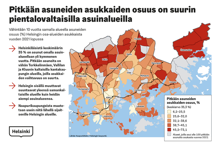 Pitkään asuneiden asukkaiden osuus Helsingin eri alueilla
