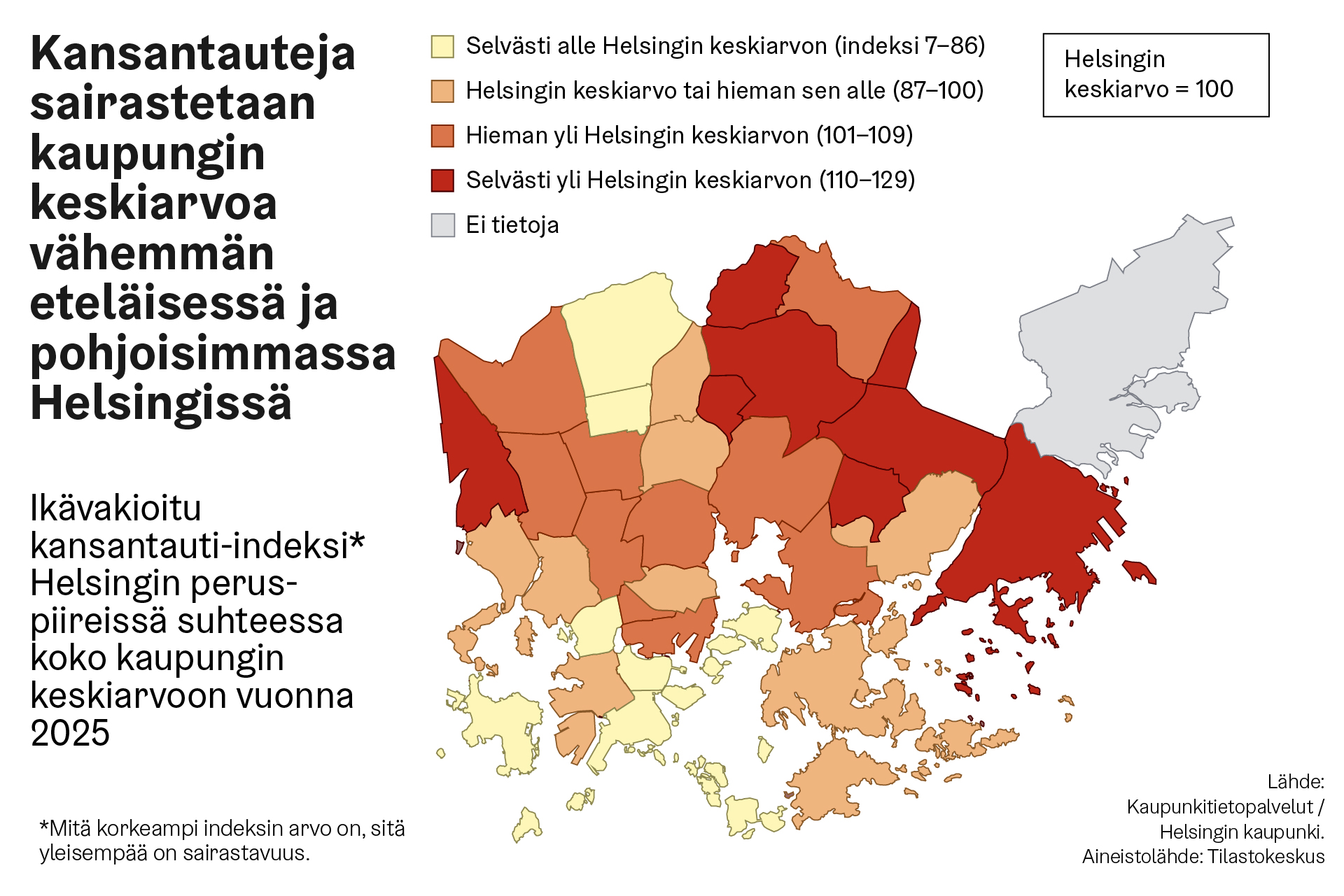 Kansantautien esiintyvyys laski Helsingissä