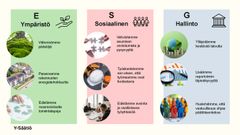 Listattuna vastuullisuusohjelman sisältöä.