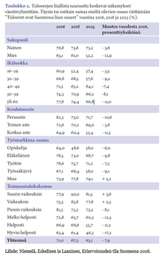 Taulukko. Suomalaisten tuloeronäkemykset 2016–2025