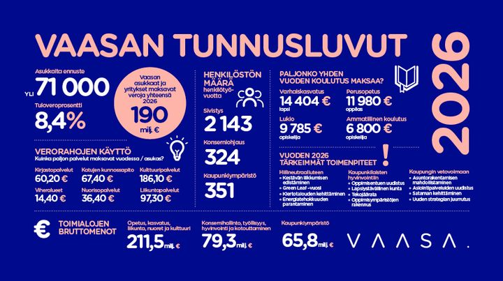 Tunnusluvut 2026.