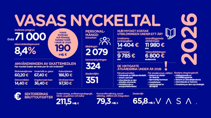 Nyckeltal 2026.