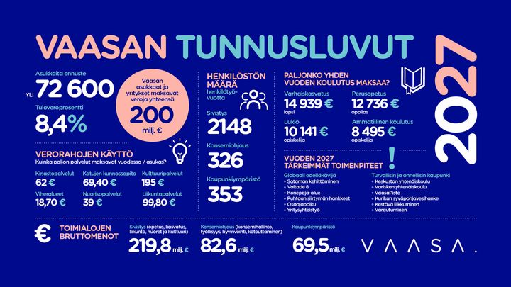 Tunnusluvut 2027