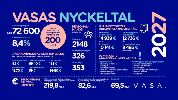Nyckeltal 2027