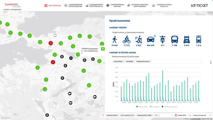 Wapicen IoT-TICKET-alustalle toteutettu sovellus auttaa Tampereen kaupunkia seuraamaan ja analysoimaan liikennevirtoja. Kaupunkidatan avulla voidaan tukea liikenteen suunnittelua ja päätöksentekoa. Kuva: Wapice Oy & Tampereen Kaupunki