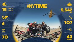 ANYTIME - Infographic