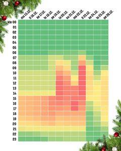 Ennuste joulunalusviikkojen väljimmistä ja toisaalta eniten vilskettä sisältävistä hetkistä Prismassa. Ennuste perustuu viime vuoteen huomioiden pyhien sijoittumisen eri viikonpäiville kuin viime vuonna. Prismoissa ympäri Suomen tuhannet työntekijät varmistavat sujuvaa asiointia kaikille päiville.