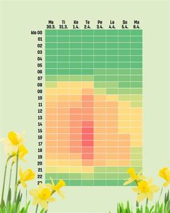 S-ruokakauppojen vilskelämpökartta. Vaikka kiirastorstai on pääsiäisen vilkkain kauppapäivä, myymälöihin mahtuu asioimaan kaikkina aikoina.