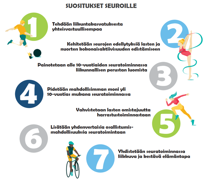 Havainnollistava kuva suosituksista seuroille