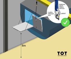Havainnekuva aiemmilla kerroilla suunnitellusta nostomenetelmästä