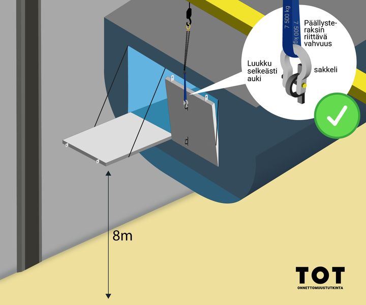 Havainnekuva aiemmilla kerroilla suunnitellusta nostomenetelmästä